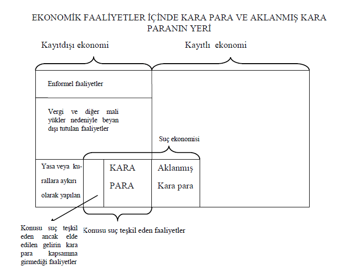 kayitdisi-aklama-vergidosyasi