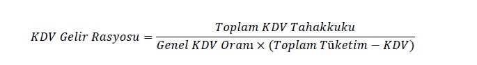 kdv-gelir-rasyo-formul