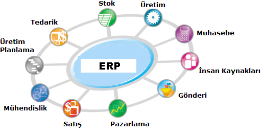 erp