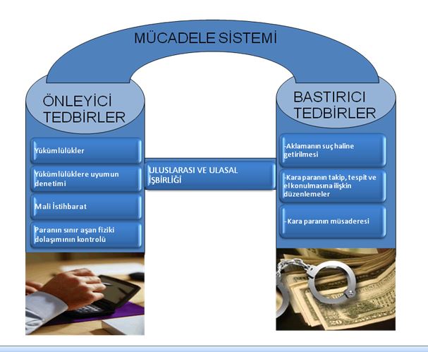 aklama ile mücadele sistemi
