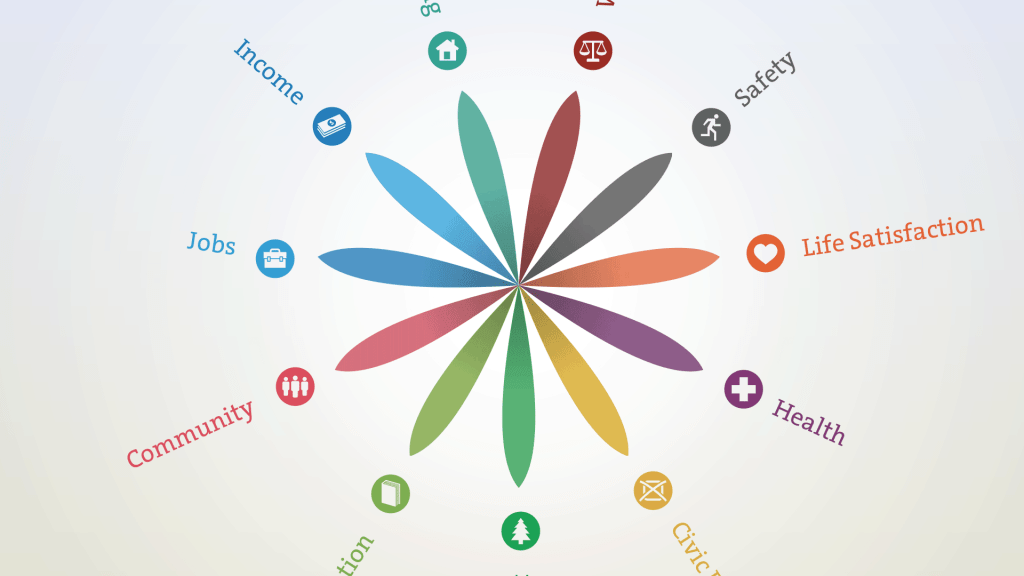 ÇALIŞMA-YAŞAM DENGEMİZ SIFIR: OECD DAHA İYİ YAŞAM ENDEKSİNDE (BETTER LIFE INDEX) TÜRKİYE NE&nbsp;DURUMDA?