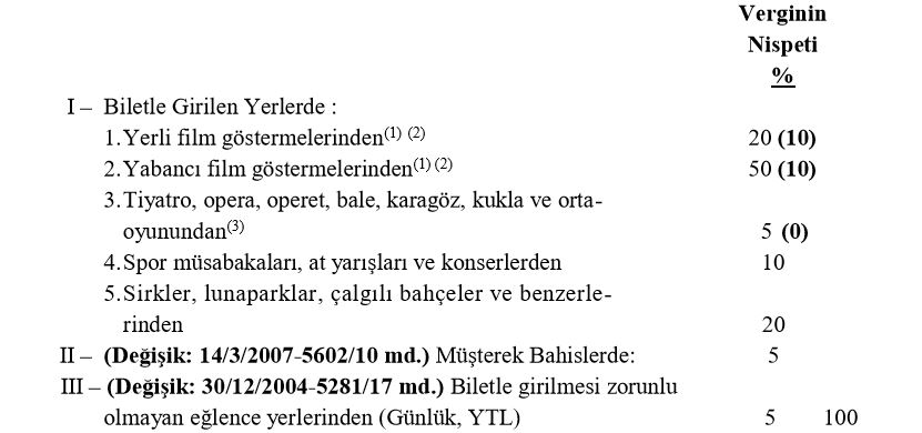 eğlence vergisi tarife oran ve miktarlar.JPG