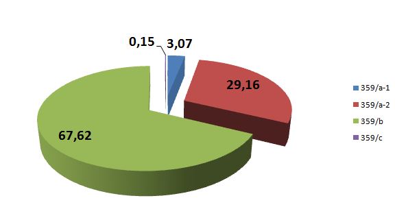 kaçakcılık sucu oran.JPG