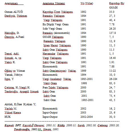 kayıtdışı büyüklük.JPG