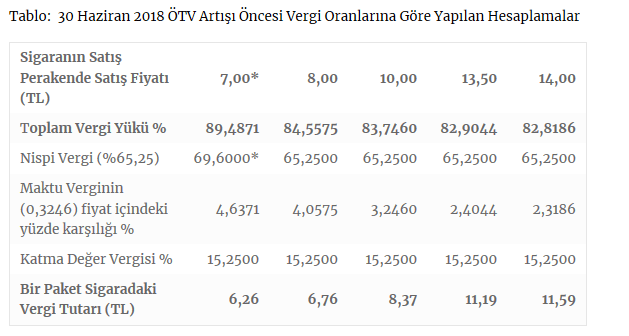 sigarada vergi yükü 30 haziran 2018 öncesi.PNG