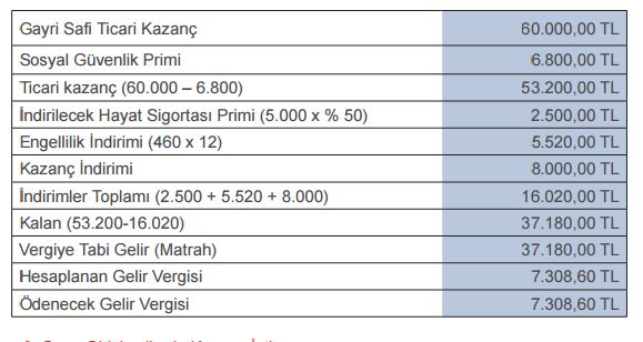 basit usulde engellilik indirimi uygulama örneği