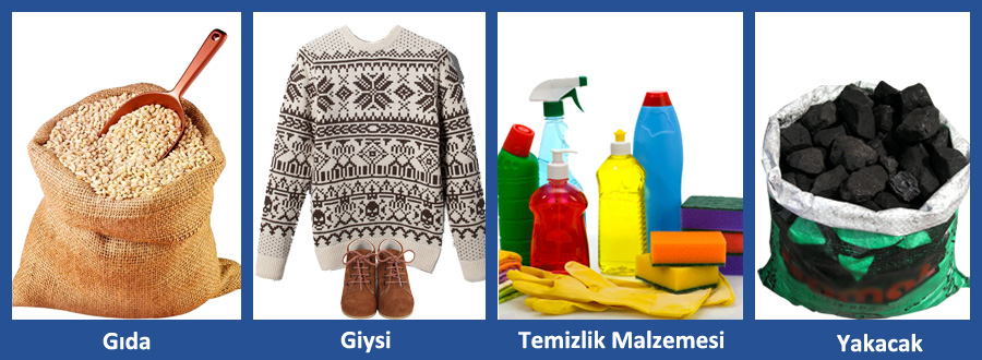 Gıda Bankacılığı Nedir? Bağış Usul ve Esasları ile Belge&nbsp;Düzeni