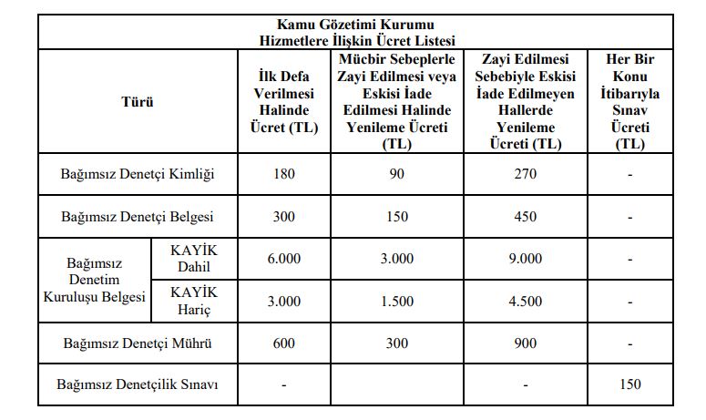 kamu gözetim kurumu bağımsız denetçi hizmet bedelleri tablosu