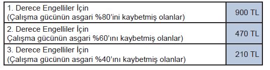 2017 yılı engellilik derecelerine göre engellilik indirimi tutarları.JPG