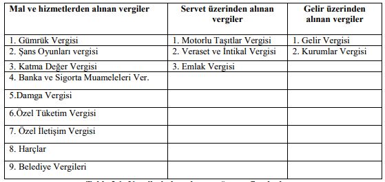 vergilerin konularına göre sınıflandırılması