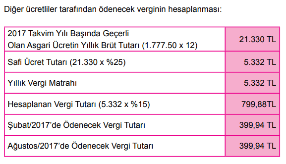 diğer ücretliler tarafından ödenecek verginin hesaplanması.PNG
