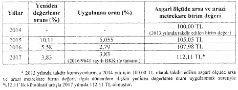 emlak vergisi tebliği 72 1