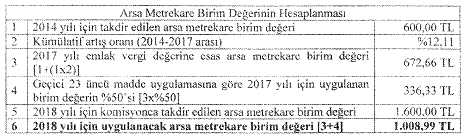 emlak vergisi tebliği 72 2