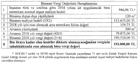 emlak vergisi tebliği 72 5