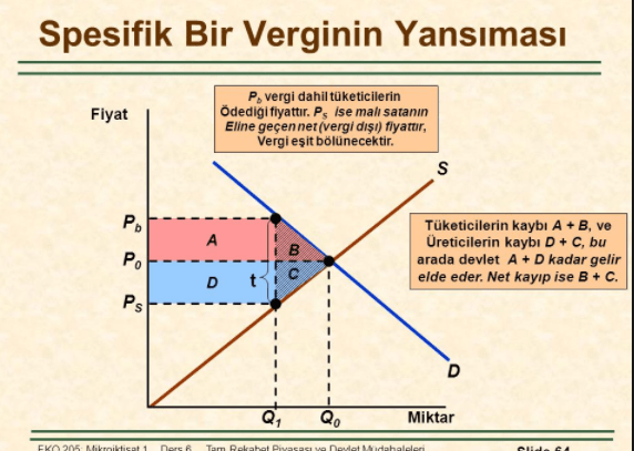 spesifik bir verginin yansıması.PNG