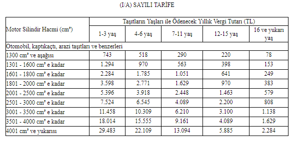 1 ocak 2018 öncesi tescilli otomobillerin motorlu taşıtlar vergisi 2018 yılı