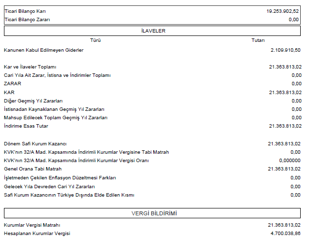 kurumlar vergisi beyannamesinde ticari kar mali kar örneği
