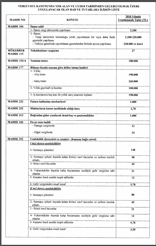 Vergi usul kanunu 2018 de geçerli had ve tutarlar tablosu 1