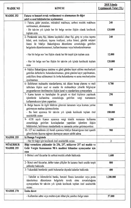 Vergi usul kanunu 2018 de geçerli had ve tutarlar tablosu 2