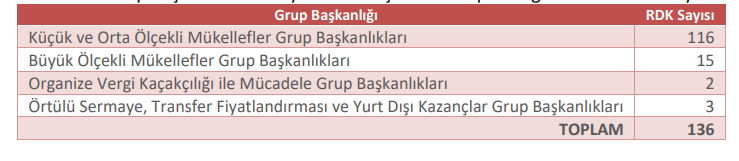 grup başkanlıkları bünyesinde oluşturulan rapor değerlendirme komisyonları rdk.PNG