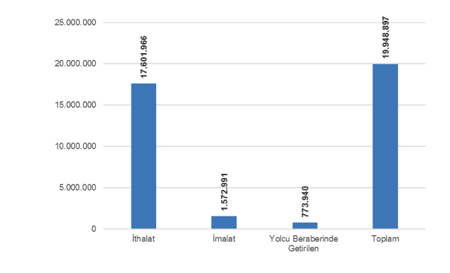 btk bir yılda kayıt altına alınan imei numara miktarı.PNG