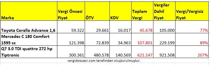sıfır araçların  vergili vergisiz fiyatlarının karşılaştırılması.PNG