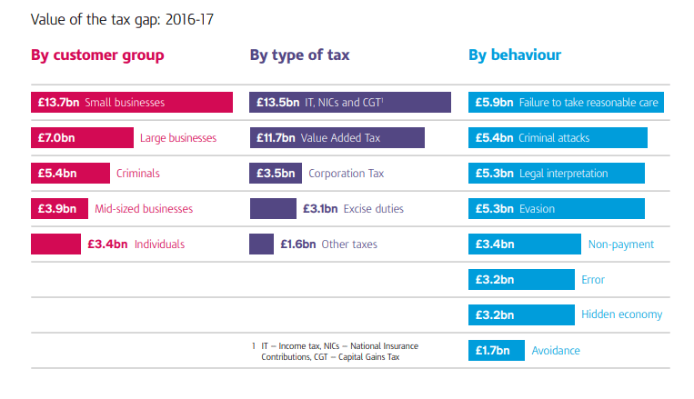 vergi açığı miktarları hesaplaması İngiltere örneği