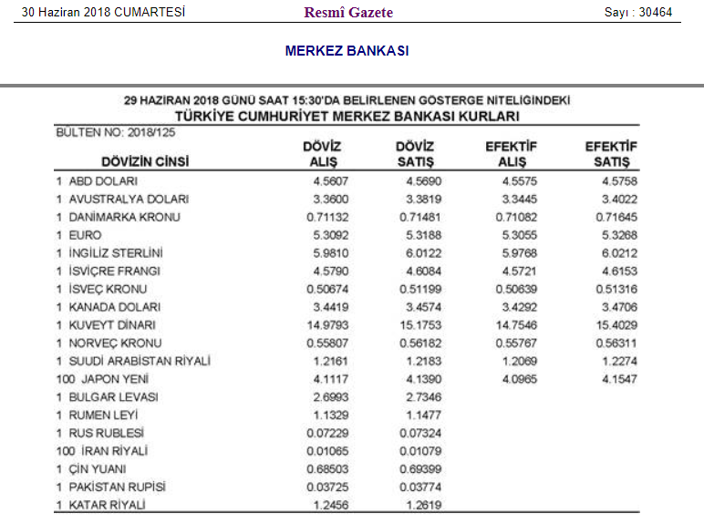 30 haziran 2018 tarihli tcmb döviz kurları.PNG