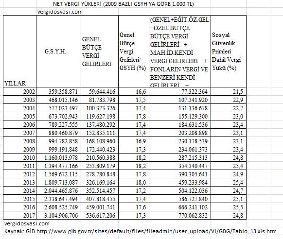 türkiyede vergi yükü sgk primleri dahil hariç.JPG