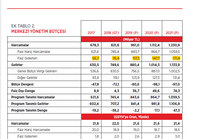 Yeni Ekonomi Programı (YEP) Vergi Konusunda Ne&nbsp;Söylüyor?