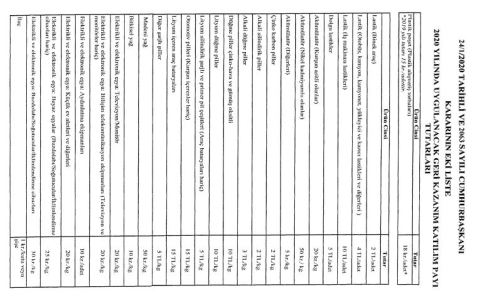 2020 geri kazanım katılım payı cumhurbaşkanı kararı