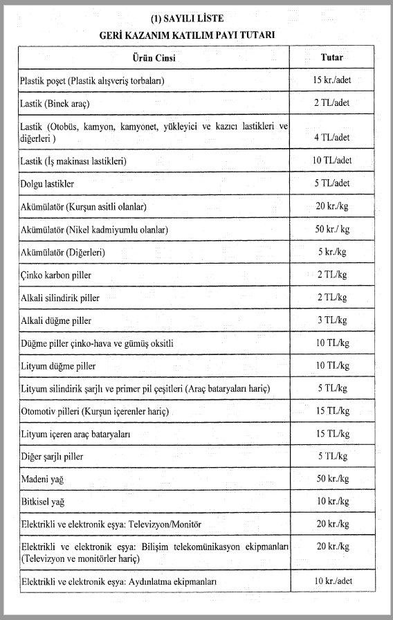 geri kazanım katılım payı listesi