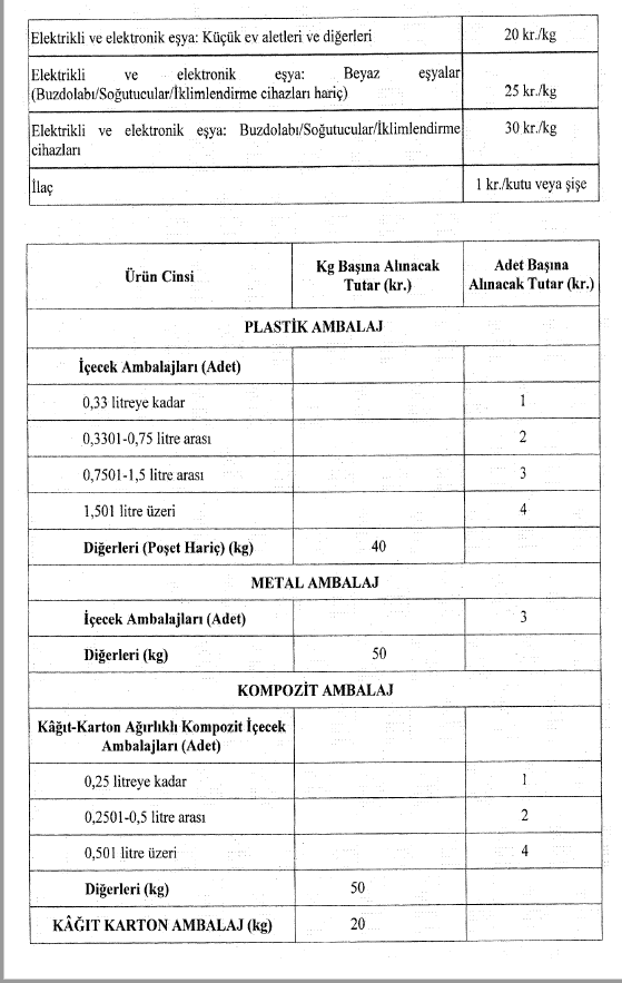 geri kazanım katılım payı listesi2