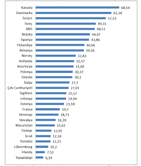 harcamalar açısından mali yerelleşme düzeyi ülkeler oecd.PNG