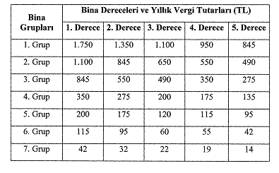 indirimli çevre temizlik vergisi 2019