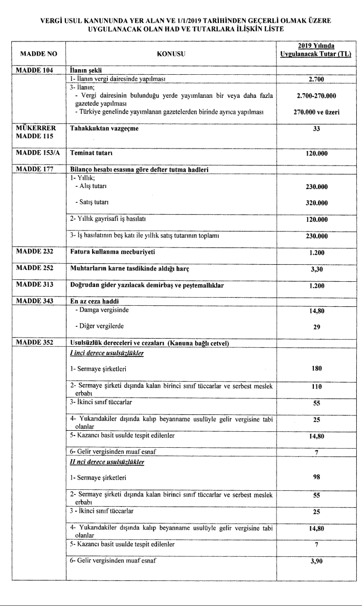 2019 YILI VERGİ USUL KANUNU HAD VE TUTARLAR SINIRLAR PARASAL LİMİTLER CEZALAR 1