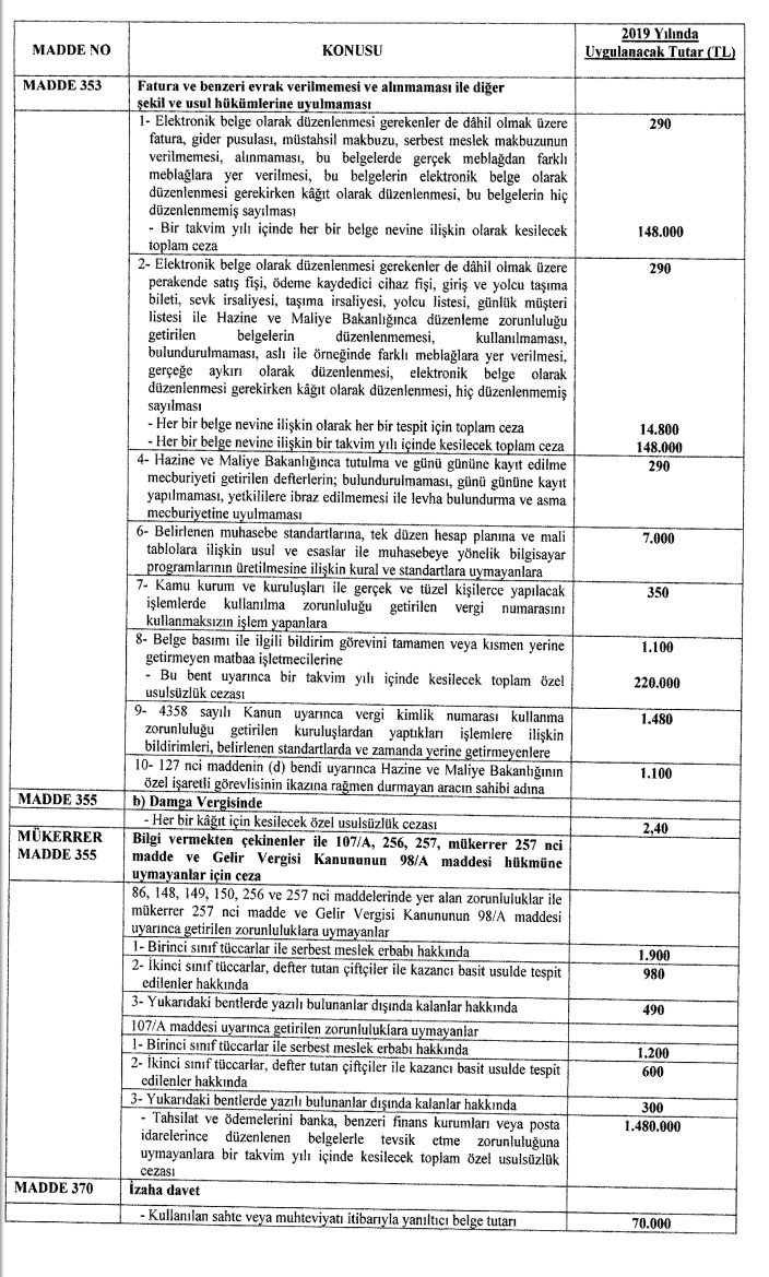 2019 YILI VERGİ USUL KANUNU HAD VE TUTARLAR SINIRLAR PARASAL LİMİTLER CEZALAR 2