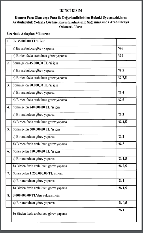 2019 arabuluculk ücret tarifesi ikinci kısım vergidosyasi