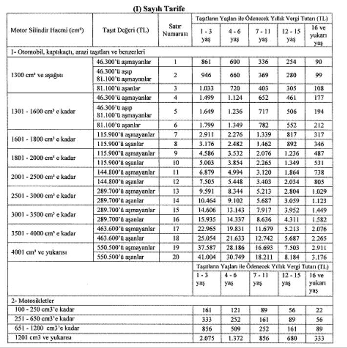 2019 motosiklet otomobil kaptı kaçtı mtv tutarları tablosu 2018 sonrası kayıtlı araçlar için.PNG