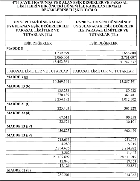 4734 sayılı kamu ihale kanunu parasal limitler ve eşik değerler 2019 tebliği