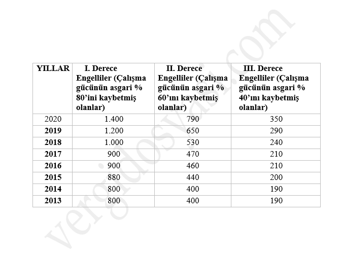 engellilik indirim tutarları