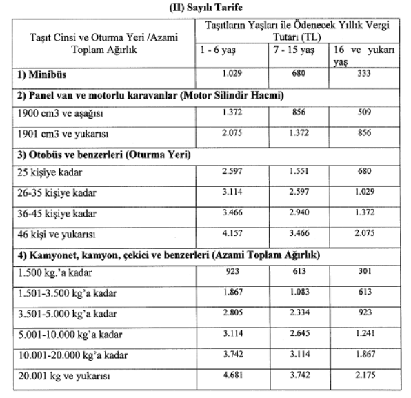 minibüs panel van otobüs motolu taşıtlar vergisi 2019.PNG