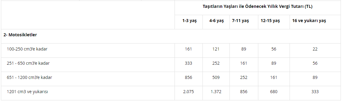 motosiletler için 2019 yılı mtv motorlu taşıtlar vergisi.PNG