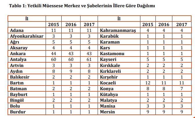 döviz büfe sayıları iller itibariyle 1