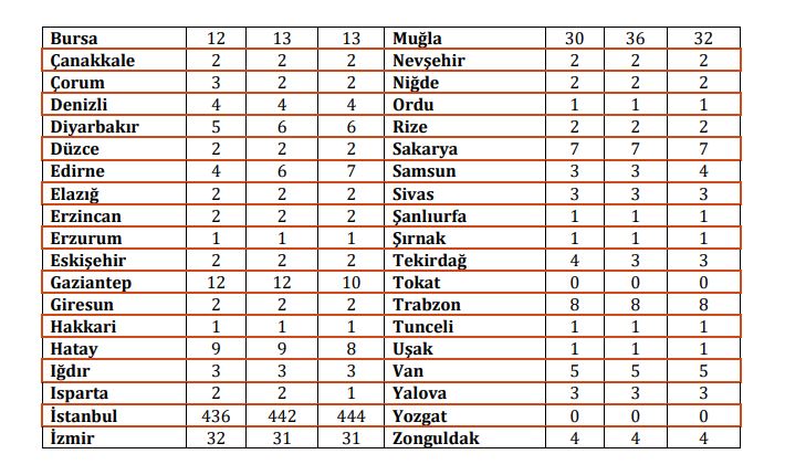 döviz büfe sayıları iller itibariyle 2 2018
