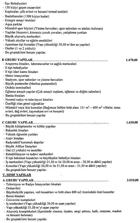 mimarlık mühendislik hesaplarında kullanılacak Yapı yaklaşık birim maliyetleri tebliği 2019 3.jpg