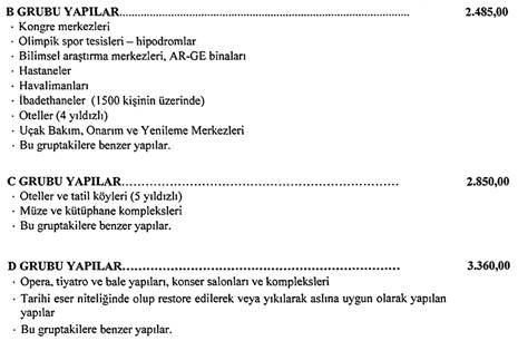 mimarlık mühendislik hesaplarında kullanılacak Yapı yaklaşık birim maliyetleri tebliği 2019 4.jpg