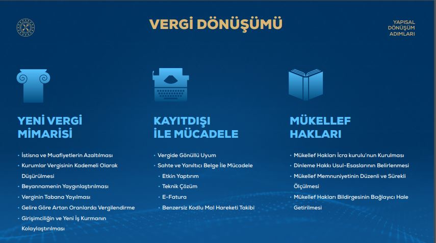 berat albayrak yapısal dönüşüm adımları vergi dönüşümü