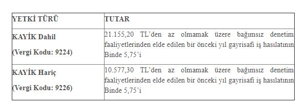 kamu gözetim kurumu yetkilendirme harç tutarları 2019