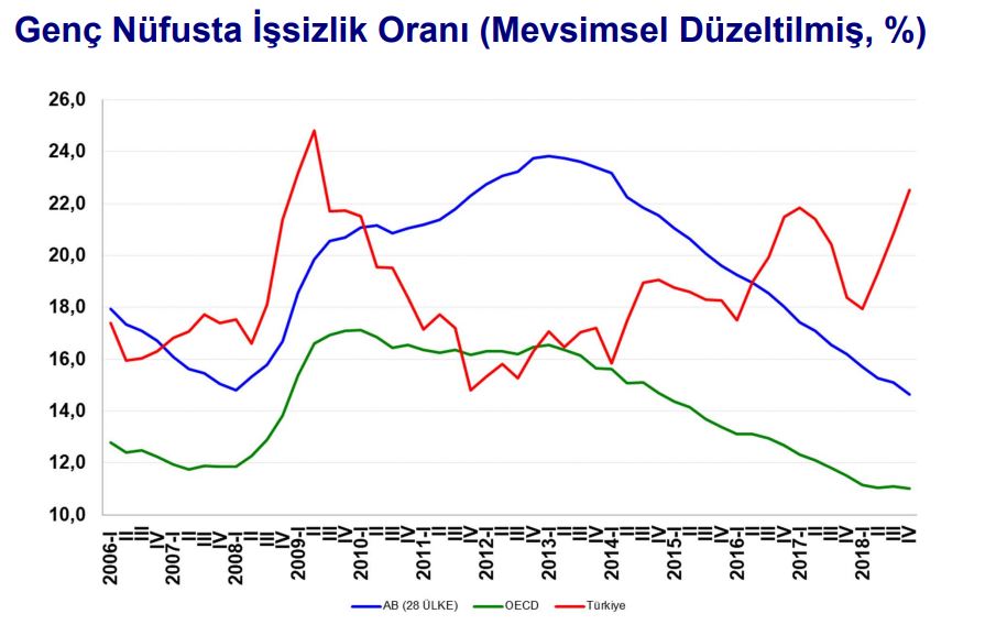 genç nüfusta işsizlik oranı.JPG